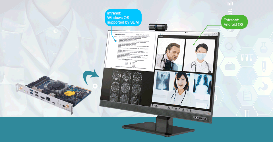 Duo System: <br />Display PBP mode for Telemedicine