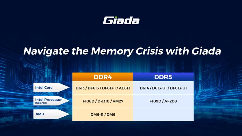 How Flexible Embedded Solutions Counteract Market Volatility