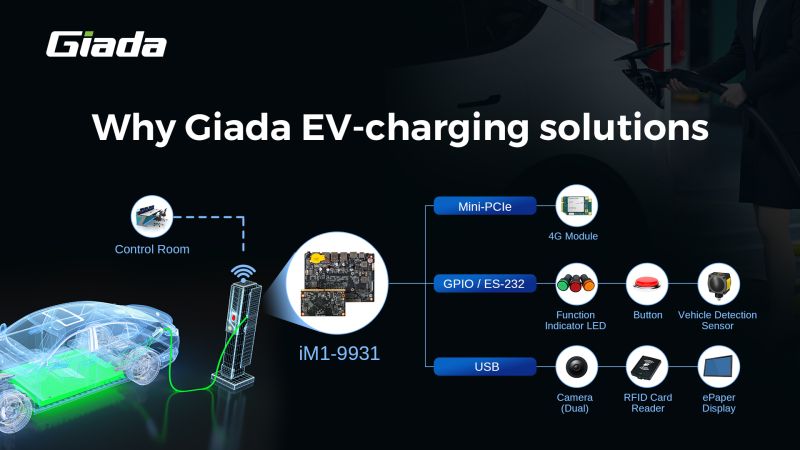 Revolutionizing the EV Charging Landscape with Giada's Advanced Industrial Computing Solutions