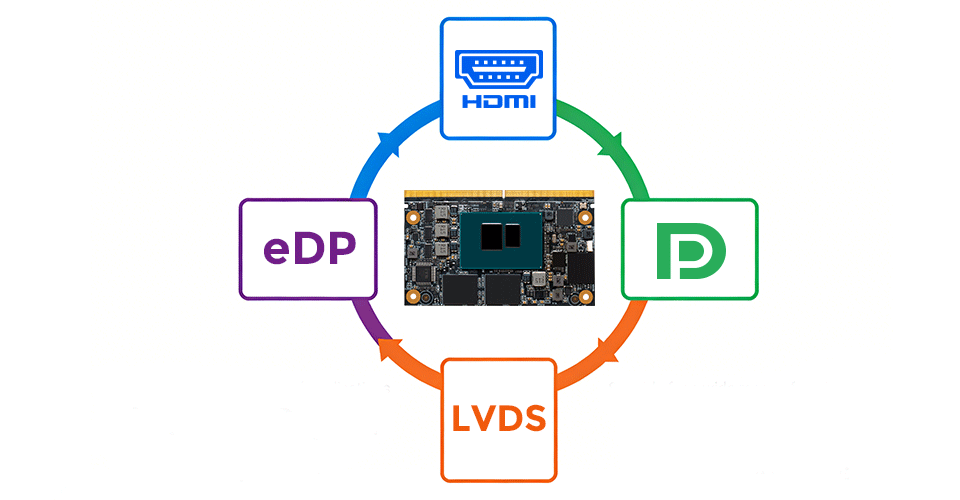 Flexible Multi-Display Support