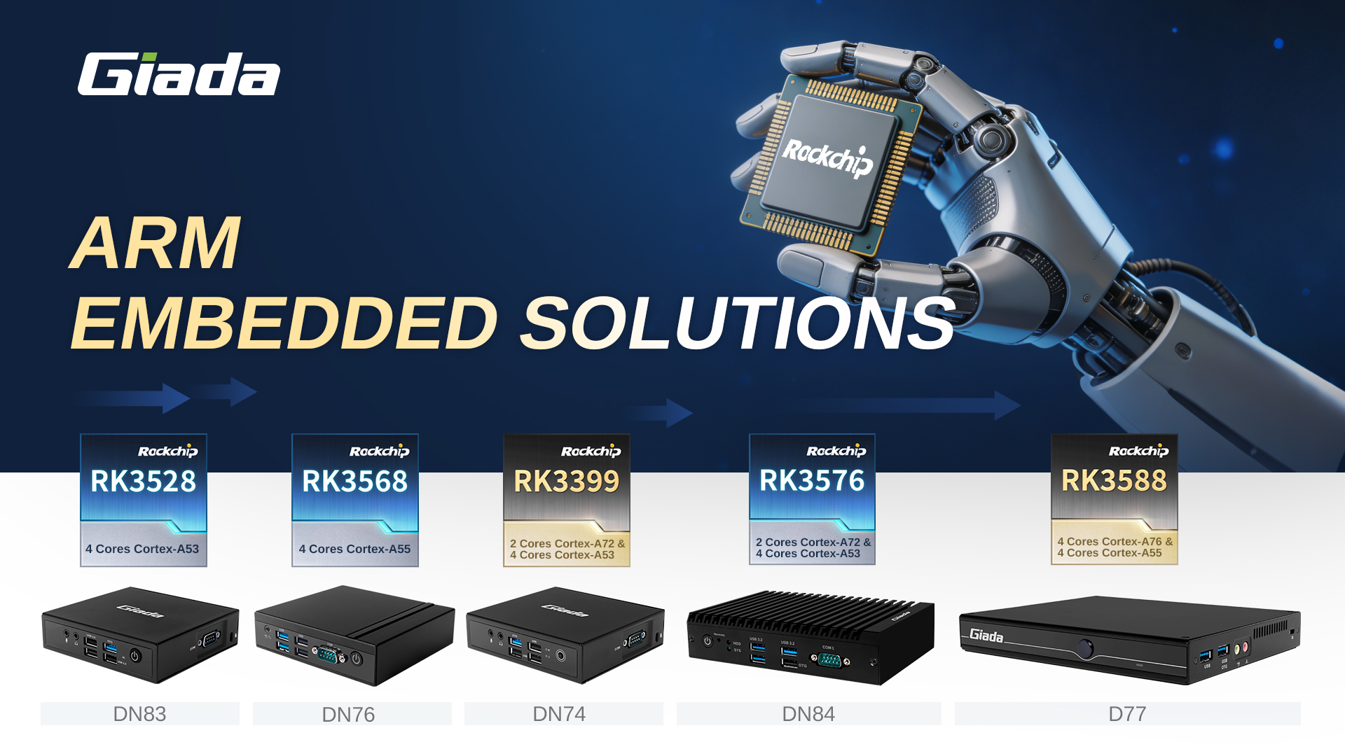 Why ARM-Based Signage Players Are the Future of Digital Signage Solutions